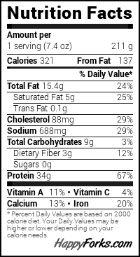 Jump in Your Mouth Flavor: Make Authentic Veal Saltimbocca at Home