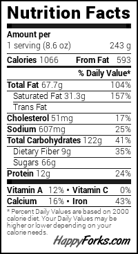 Viral Sensation: Oreo Balls